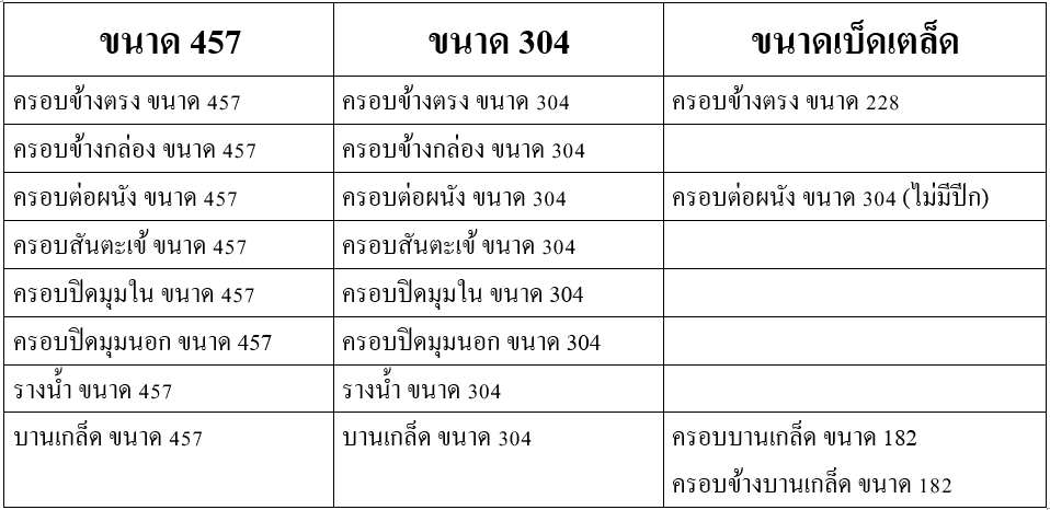 แผ่นปิดครอบ หลังคา เมทัลชีท (Flashing)