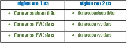 ความหนา พียูโฟม