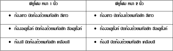 มี 2 ความหนา คือ พียูหนา 1 นิ้ว และ พียู หนา 2 นิ้ว